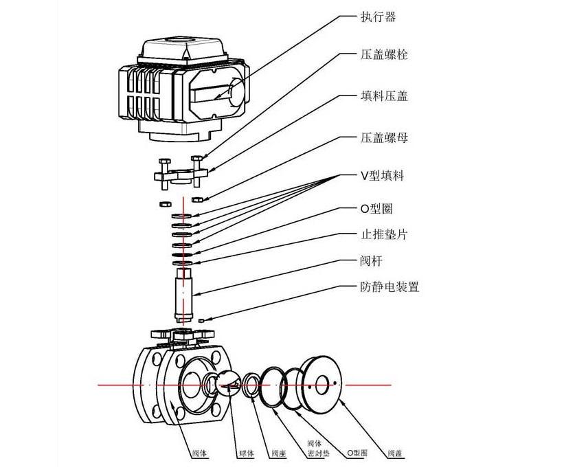 電動(dòng)調(diào)節(jié)閥的結(jié)構(gòu)圖