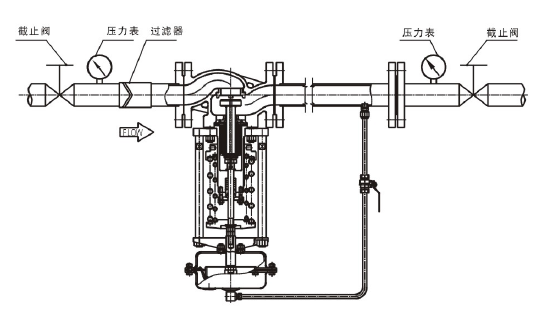 調節液體，閥后壓力調節型