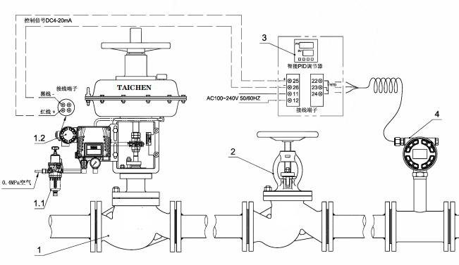 氣動流量調節閥控制原理圖